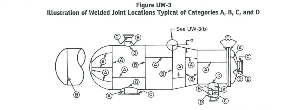 Asme Code For Pipe Welding